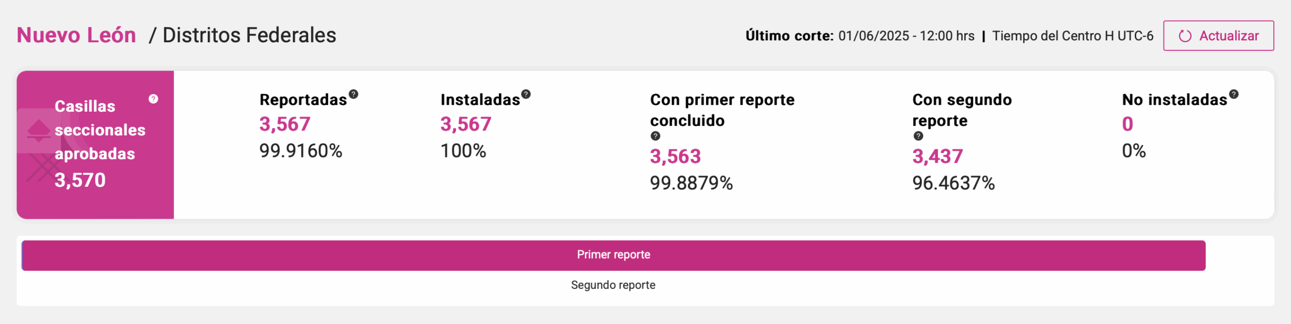 INE Nuevo León 